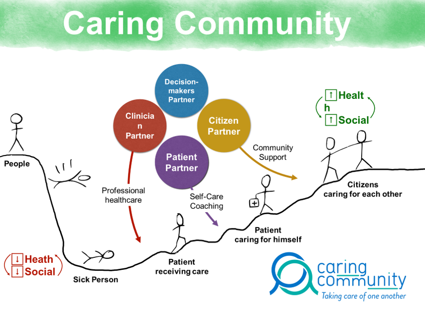 Caring Community : Transform